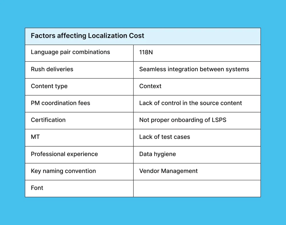 Localization Management What It Is And Why It S Needed
